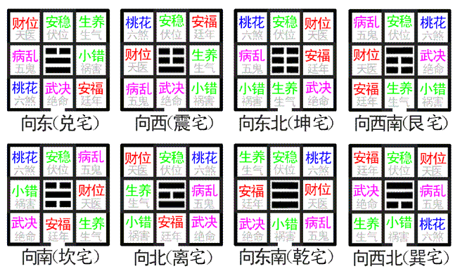 趋凶避吉_风水八卦与家居五行的风水关系_家居风水四吉四凶