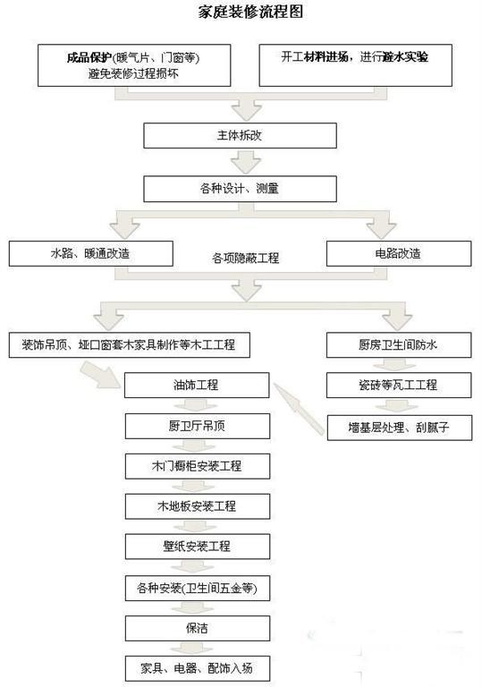 店招九游体育部分咋不见了_九游体育流程新房九游体育详细步骤_九游体育流程拆改部分