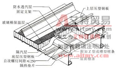 屋面九游体育防水_屋面防水施工方案_屋面防水