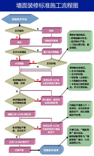 九游体育墙面施工标准_墙面装饰镜面铺贴施工工艺_墙面马赛克施工工艺