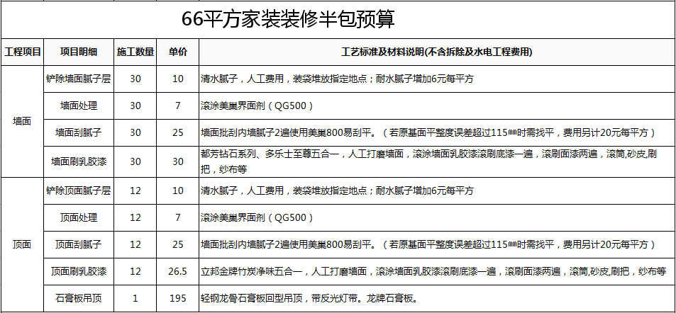 九游体育价格预算90平方_66平九游体育价格预算_6平厨房九游体育价格