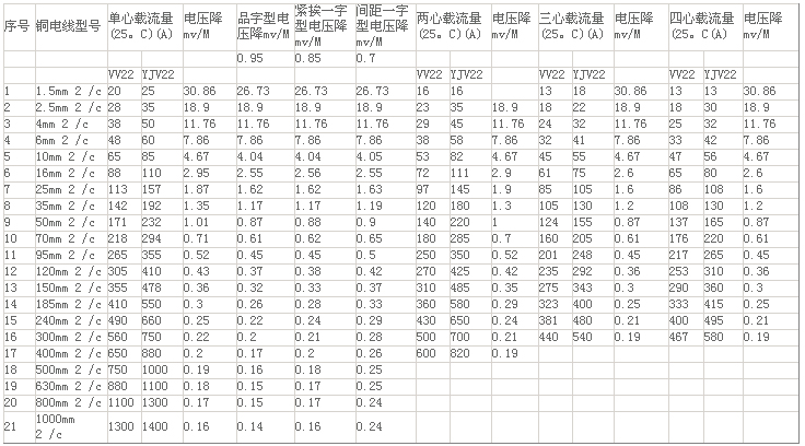 石家庄九游体育水电价格_济南九游体育水电清工价格表_水电九游体育价格预算表