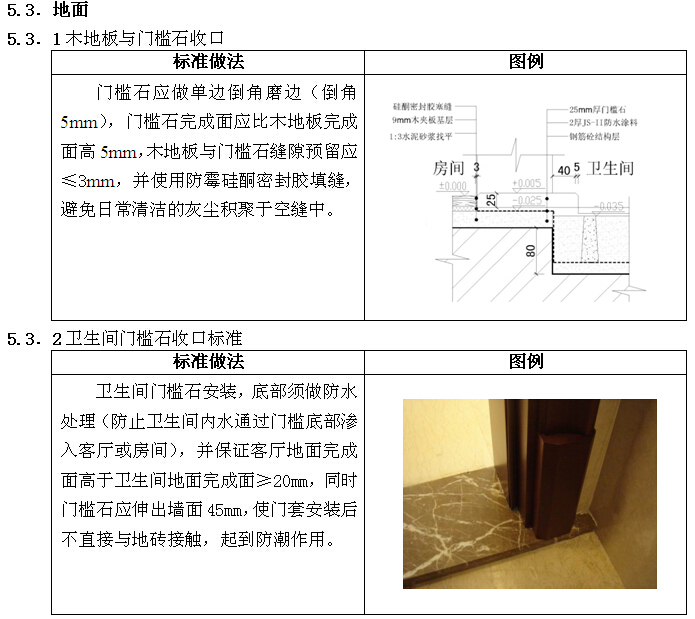 房屋批量精九游体育细部收口技术标准