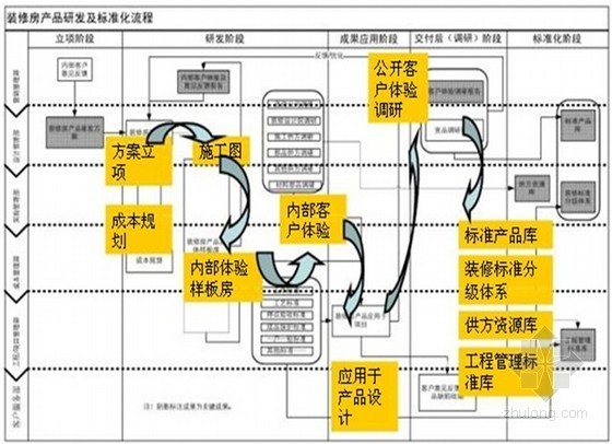 房地产住宅项目批量精装标准化管理体系（ppt 共129页）