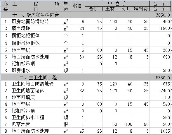 40平九游体育全包价格预算_80平米全包九游体育价格_南京九游体育全包价格