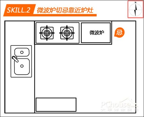 厨房九游体育 颜色 朝向 风水禁忌_家居风水炉朝向_睡觉朝向风水