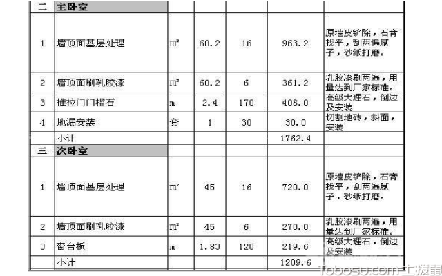 软九游体育预算