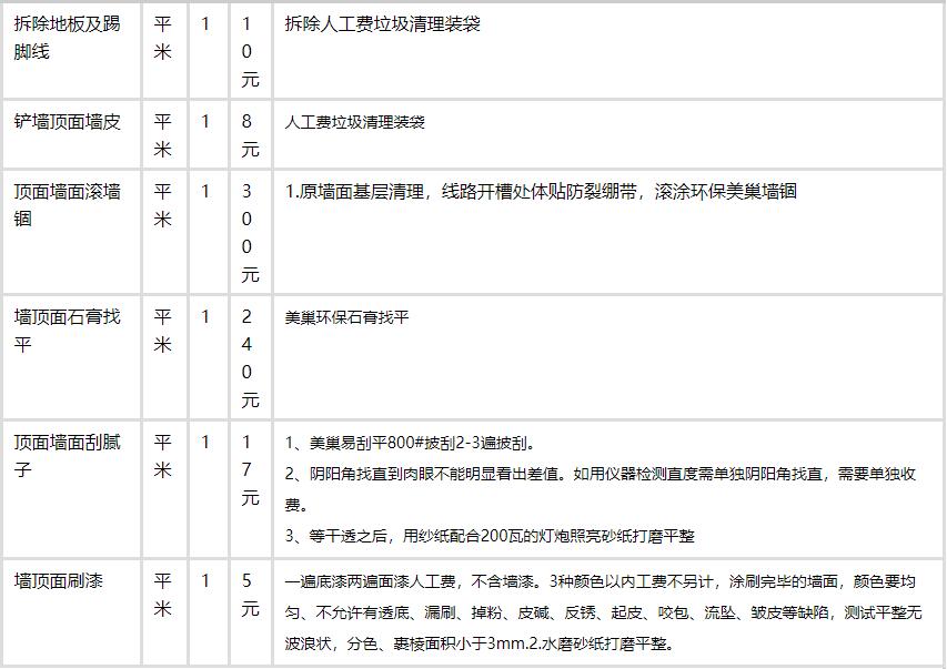 62平米左右的房子九游体育_120平米房子九游体育效果图_135平米房子九游体育预算表