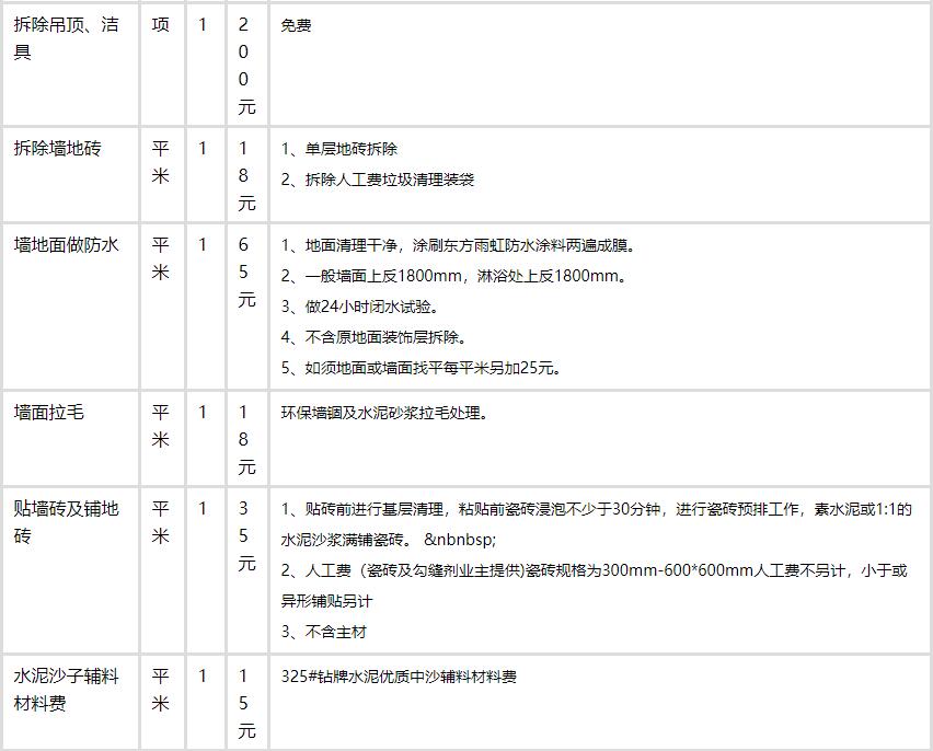 62平米左右的房子九游体育_135平米房子九游体育预算表_120平米房子九游体育效果图