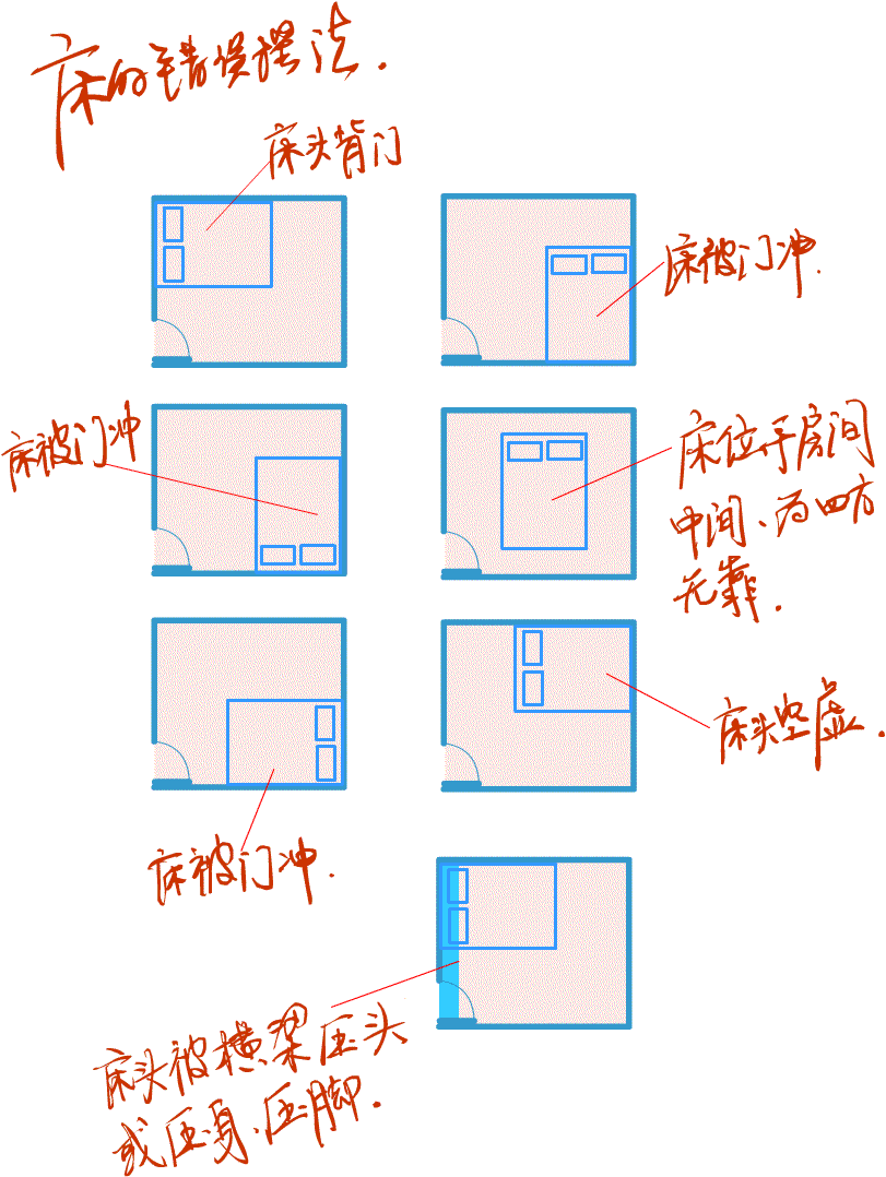 住房朝向风水_西南朝向 2019 家居风水_床头朝向风水