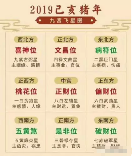 2019家中大凶（西南）的方位布局化解