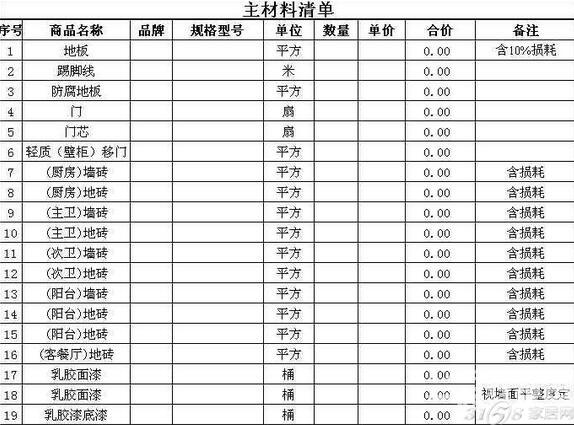 家庭九游体育合同预算清单_材料预算_家庭九游体育各材料预算占比