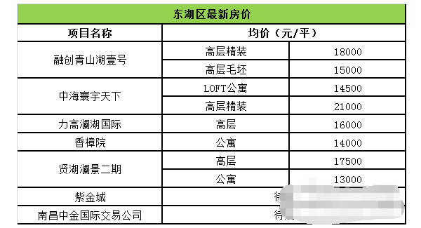 南昌市东湖区精九游体育房子价格