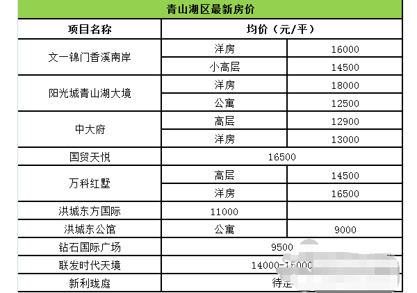 南昌市青山湖区精九游体育房子价格