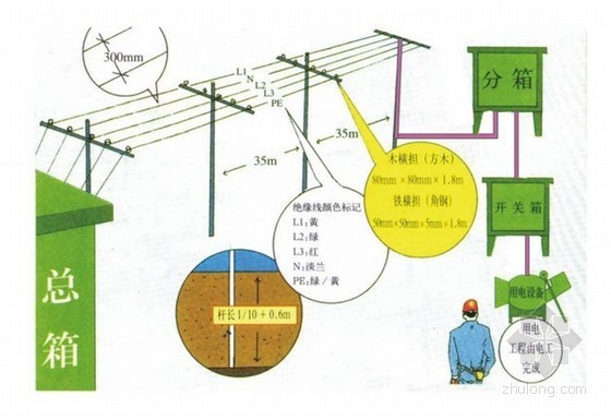 体育馆室内精九游体育工程施工组织设计