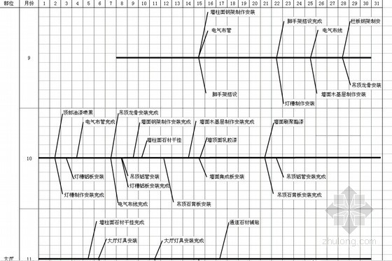 室内精九游体育工程施工进度计划