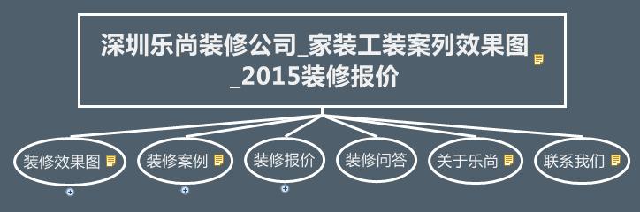 如何在网站运营中规划全站布局方案策略