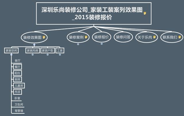 如何在网站运营中规划全站布局方案策略