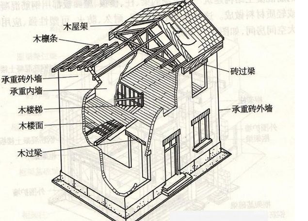 承重墙改梁收费标准是多少 承重梁改梁施工方法