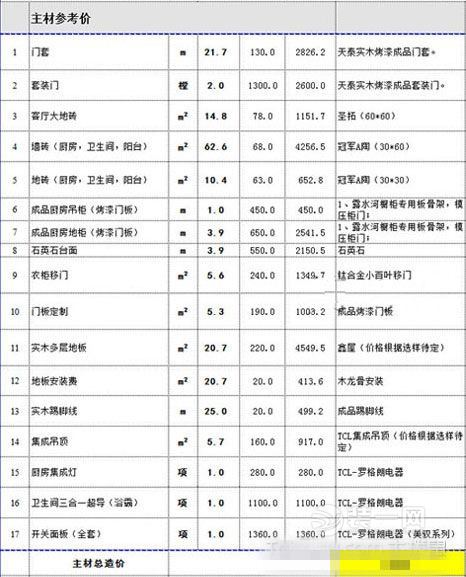 什么是室装饰工程预算_两室九游体育费用_2室九游体育费用预算