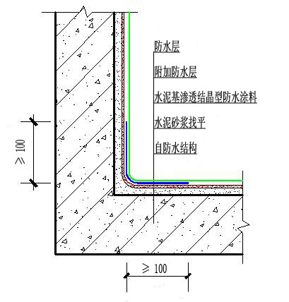 成都九游体育防水人工费_佛山九游体育防水补漏_南京九游体育防水价格