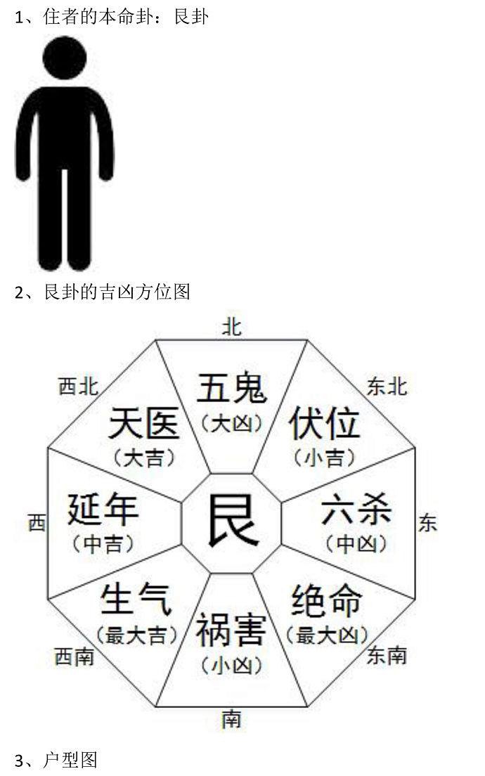 家居风水八宅震宅图解_八宅风水图解_八宅风水图解教学