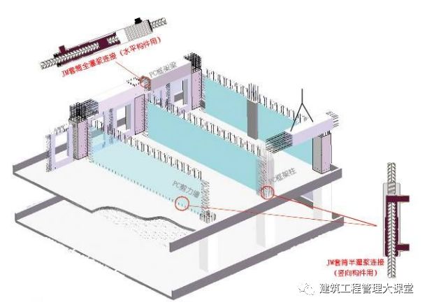 图解装配式建筑施工的关键工艺——套筒灌浆