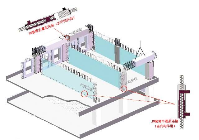 图解装配式建筑施工的关键工艺——套筒灌浆，看懂了！