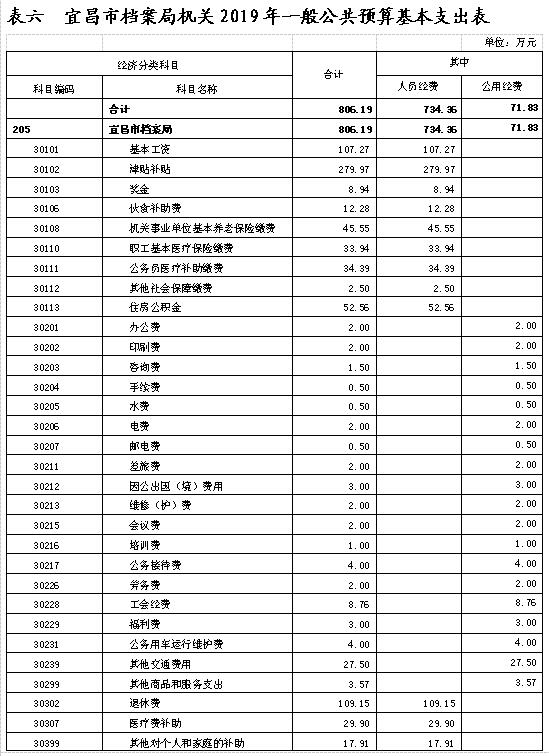 九游体育水电工程预算_九游体育价格预算_65平宜昌九游体育报价预算