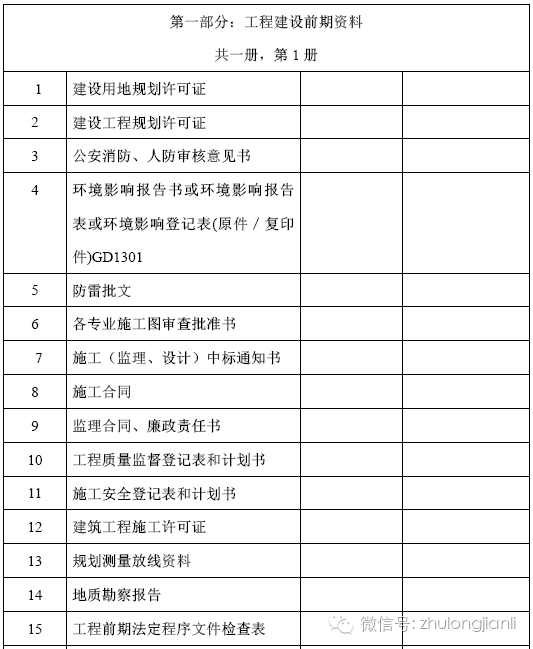 史上最全的监理工程资料编制目录，终于找到了！