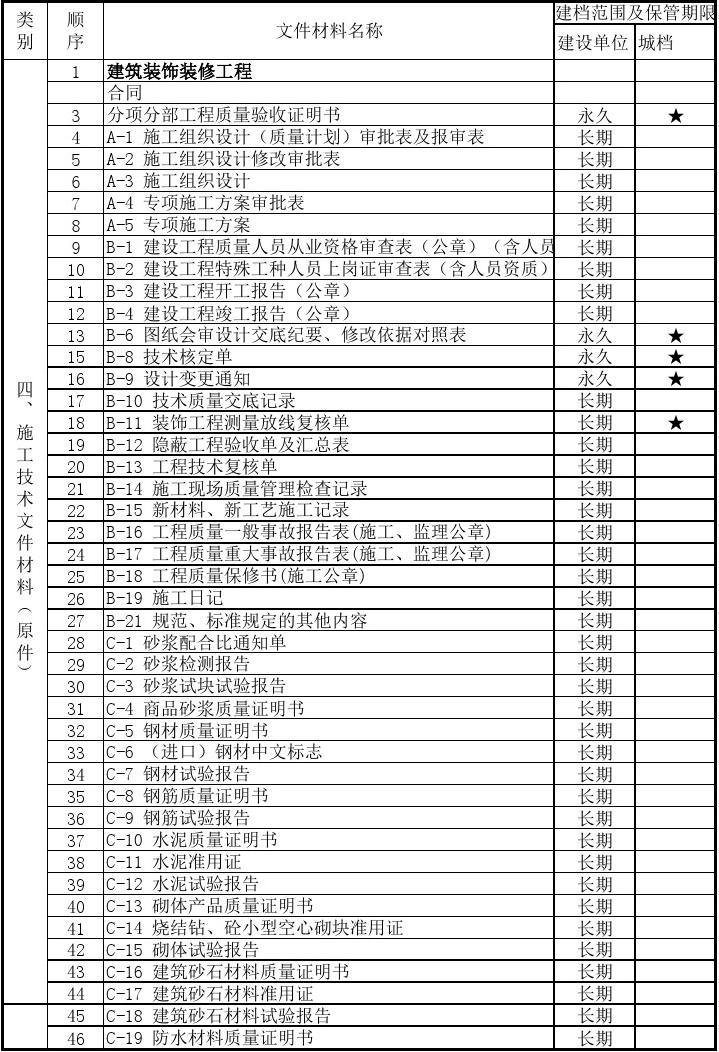 古建筑维修竣工资料_精九游体育竣工资料_古建筑竣工资料分部