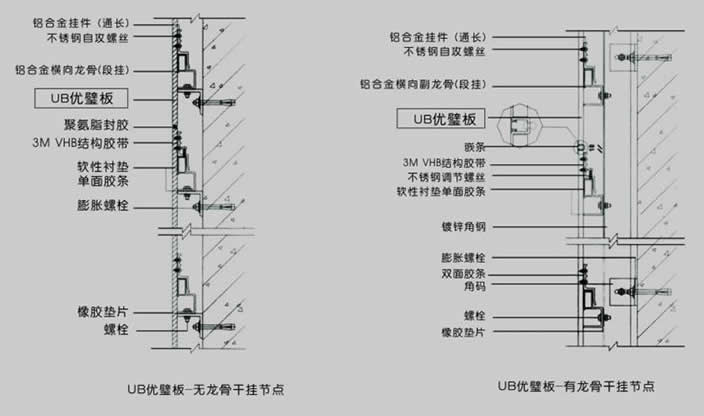 九游体育施工前应对各部位九游体育材料_房屋阴阳角,护角施工部位在哪_九游体育拆除施工工艺