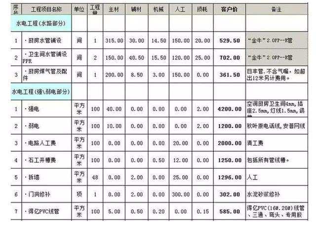 佛山九游体育水电报价_天津市九游体育水电报价_天津九游体育报价