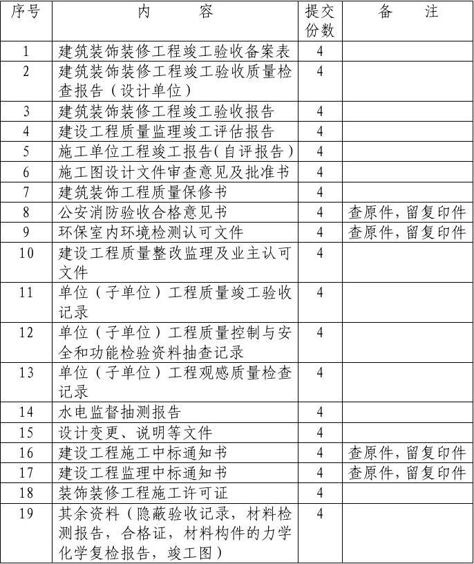 九游体育竣工资料_装饰九游体育工程质量竣工资料实例_建筑工程质量竣工资料实例