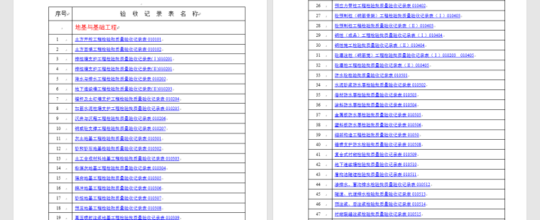 建筑工程检验批质量验收记录全套表格