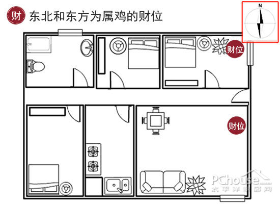 厨房风水财位方位图_家中的财位放什么好?_家居风水明财位放冰箱