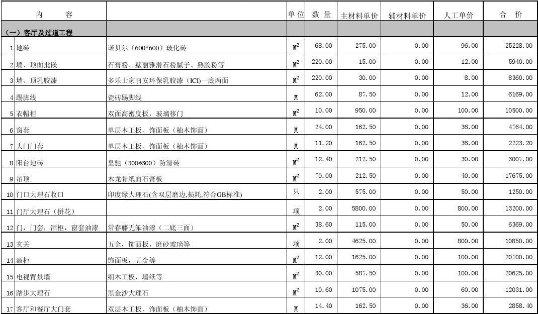 九游体育水电安装预算_九游体育涂料预算_别墅九游体育施工预算图