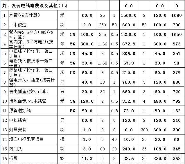 家庭九游体育6万110平方费预算清单_九游体育价格预算140平方_室内面积95平方九游体育费用预算