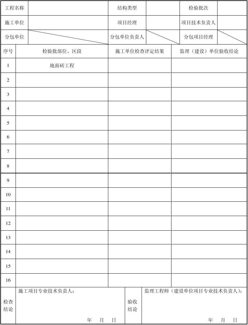 竣工报告 竣工验收报告_装饰竣工资料_装饰九游体育竣工自评报告