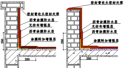 女儿墙、立面收口及附加层做法