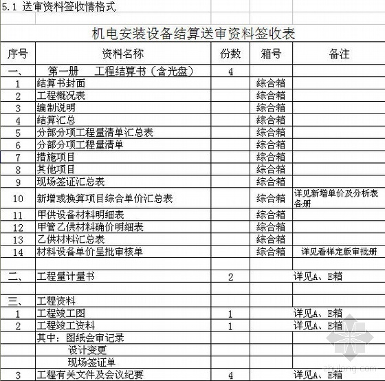 2006年广州某会议中心机电工程竣工结算(核对版)