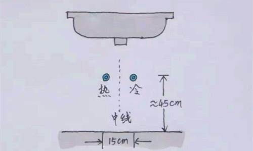 七哥聊九游体育[水电篇]水路改造定点