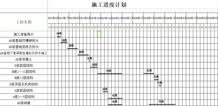 十二层建筑投标施工组织设计（含进度表）