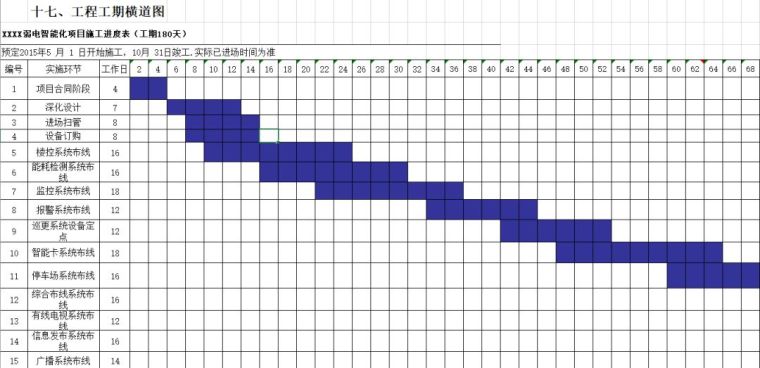 智能化项目施工进度表