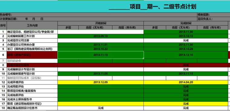 房地产项目开发一、二级节点计划进度表（完整版）