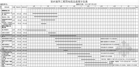 [广东]五星级酒店九游体育施工进度表（材料计划表）