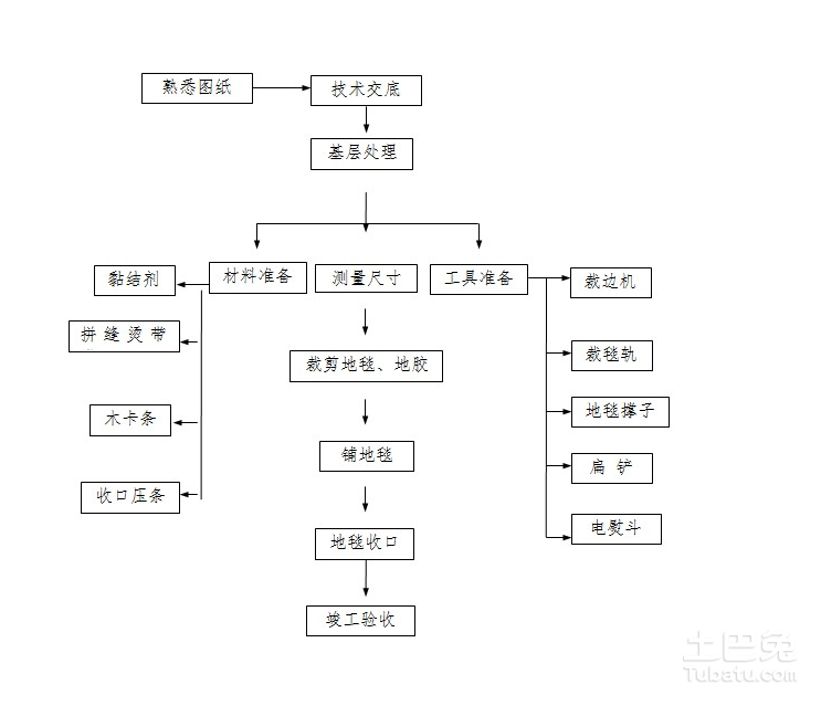 室内九游体育各工种施工工艺问答_九游体育流程和和施工工艺_九游体育拆除施工工艺