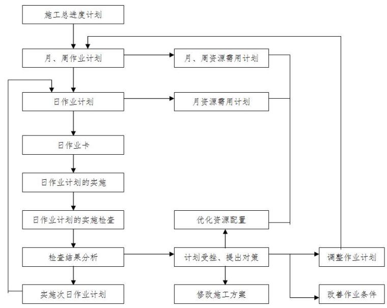 [湖南]温泉度假区温泉中心室内改造工程施工组织设计（技术标）