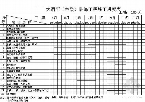 浙江某大酒店室内装饰工程施工组织设计（鲁班奖）