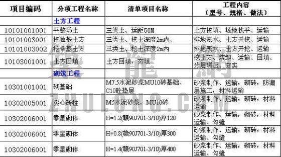 香港某房地产公司住宅区项目施工招标文件（含工程量清单）